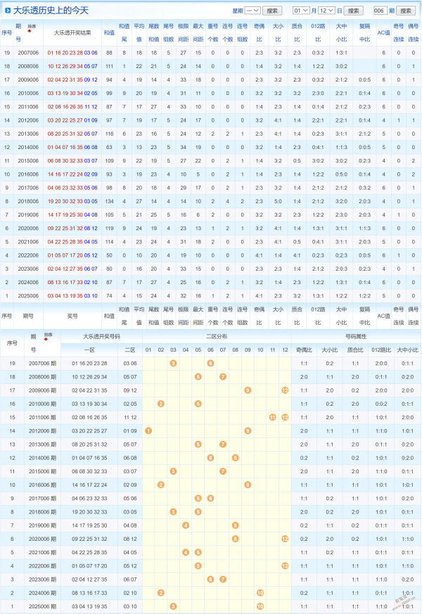 独中三元,期排列预测,必中胆码,重庆体彩,重庆体彩网,重庆体彩网官网,体育彩票,体彩大乐透,竞彩足球,体彩公益