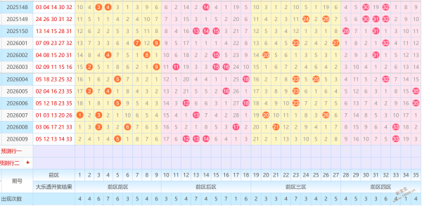 双色球大奖,攻略,独家揭秘,重庆体彩,重庆体彩网,重庆体彩网官网,体育彩票,体彩大乐透,竞彩足球,体彩公益
