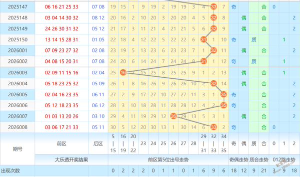 独步江湖,揭秘,期排列,重庆体彩,重庆体彩网,重庆体彩网官网,体育彩票,体彩大乐透,竞彩足球,体彩公益