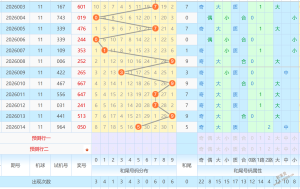 耐克阿迪,大乐透,期预估前,重庆体彩,重庆体彩网,重庆体彩网官网,体育彩票,体彩大乐透,竞彩足球,体彩公益