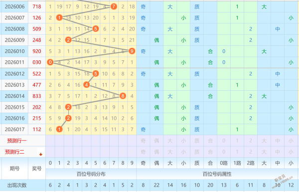 独家揭秘,期双色球三,胆必中,重庆体彩,重庆体彩网,重庆体彩网官网,体育彩票,体彩大乐透,竞彩足球,体彩公益