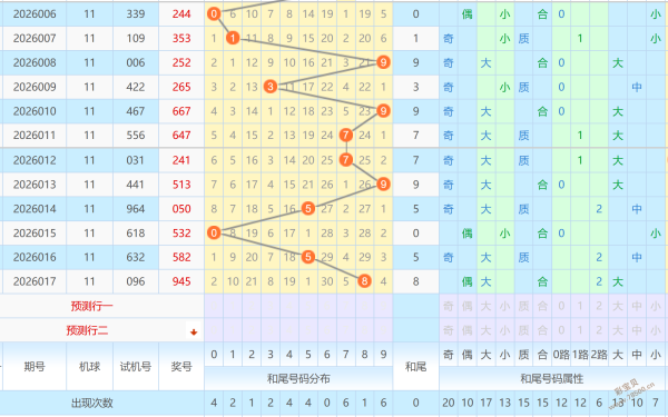 独胆秘术揭,双色球,期专家精准,重庆体彩,重庆体彩网,重庆体彩网官网,体育彩票,体彩大乐透,竞彩足球,体彩公益