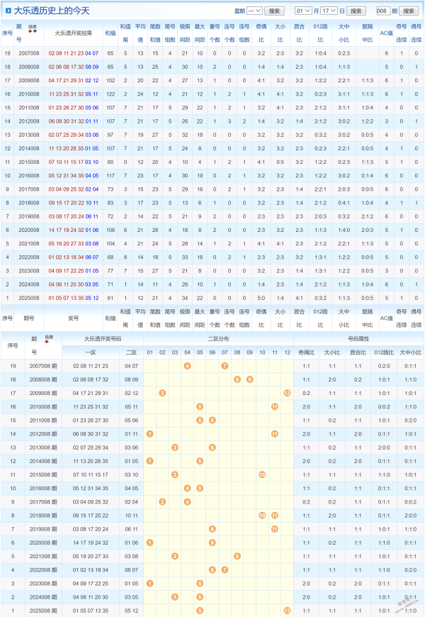 彩运亨通,揭秘福彩,狗年,重庆体彩,重庆体彩网,重庆体彩网官网,体育彩票,体彩大乐透,竞彩足球,体彩公益