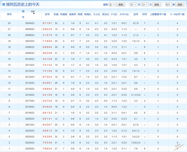 独家揭秘,双色球第,期头奖号码,重庆体彩,重庆体彩网,重庆体彩网官网,体育彩票,体彩大乐透,竞彩足球,体彩公益