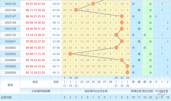 独家秘笈,大乐透,期神级复式,重庆体彩,重庆体彩网,重庆体彩网官网,体育彩票,体彩大乐透,竞彩足球,体彩公益
