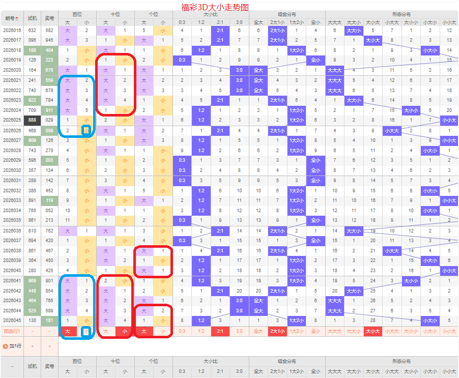 期专家推荐,杀号定胆质,合分析,重庆体彩,重庆体彩网,重庆体彩网官网,体育彩票,体彩大乐透,竞彩足球,体彩公益