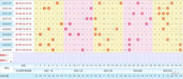 龙腾瑞彩,大乐透精准,杀号秘籍,重庆体彩,重庆体彩网,重庆体彩网官网,体育彩票,体彩大乐透,竞彩足球,体彩公益