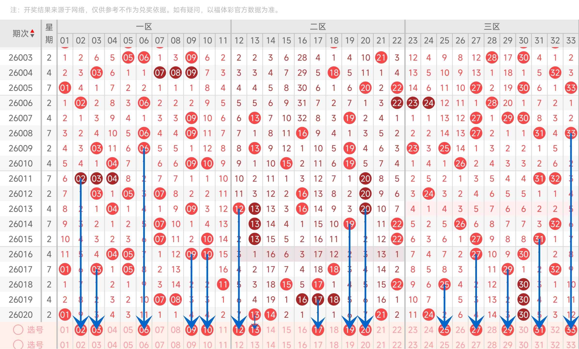 大乐透,期专家推荐,前区十码,重庆体彩,重庆体彩网,重庆体彩网官网,体育彩票,体彩大乐透,竞彩足球,体彩公益