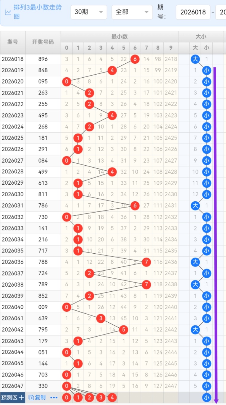 赵子龙精准,解析,双色球,重庆体彩,重庆体彩网,重庆体彩网官网,体育彩票,体彩大乐透,竞彩足球,体彩公益