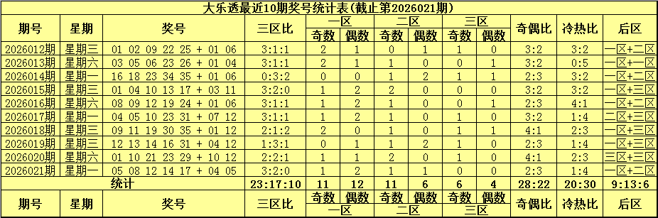 双色球,揭秘,蓝神预测,重庆体彩,重庆体彩网,重庆体彩网官网,体育彩票,体彩大乐透,竞彩足球,体彩公益