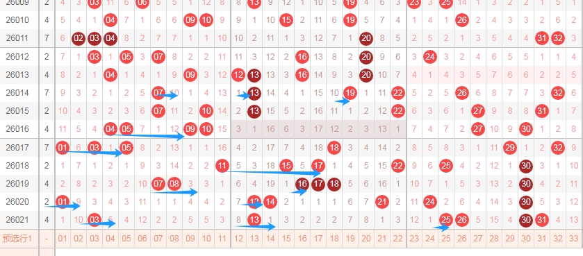 双色球,揭秘,蓝神预测,重庆体彩,重庆体彩网,重庆体彩网官网,体育彩票,体彩大乐透,竞彩足球,体彩公益