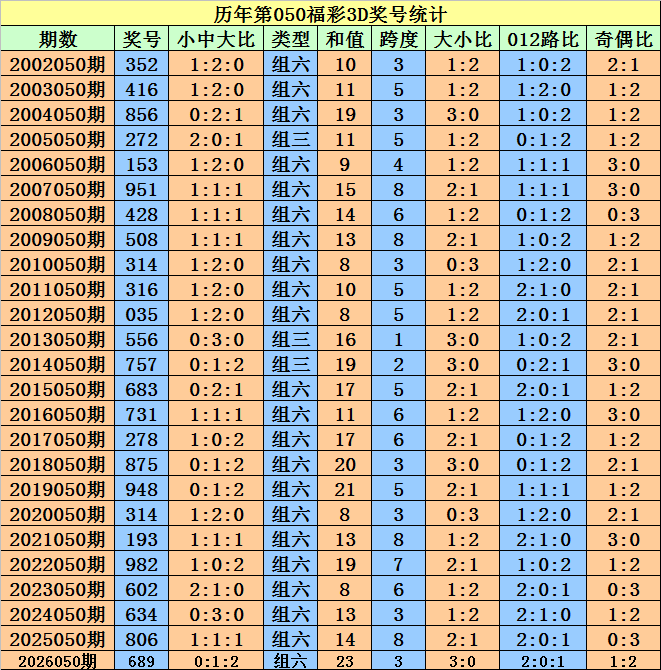 大乐透,期徐光福专,家胆码推荐,重庆体彩,重庆体彩网,重庆体彩网官网,体育彩票,体彩大乐透,竞彩足球,体彩公益