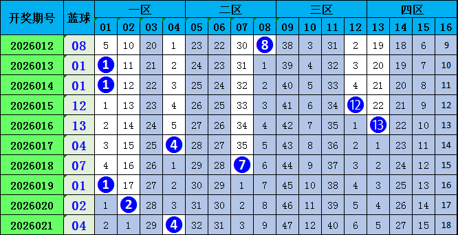 全区彩民福,双色球,期专家倾力,重庆体彩,重庆体彩网,重庆体彩网官网,体育彩票,体彩大乐透,竞彩足球,体彩公益