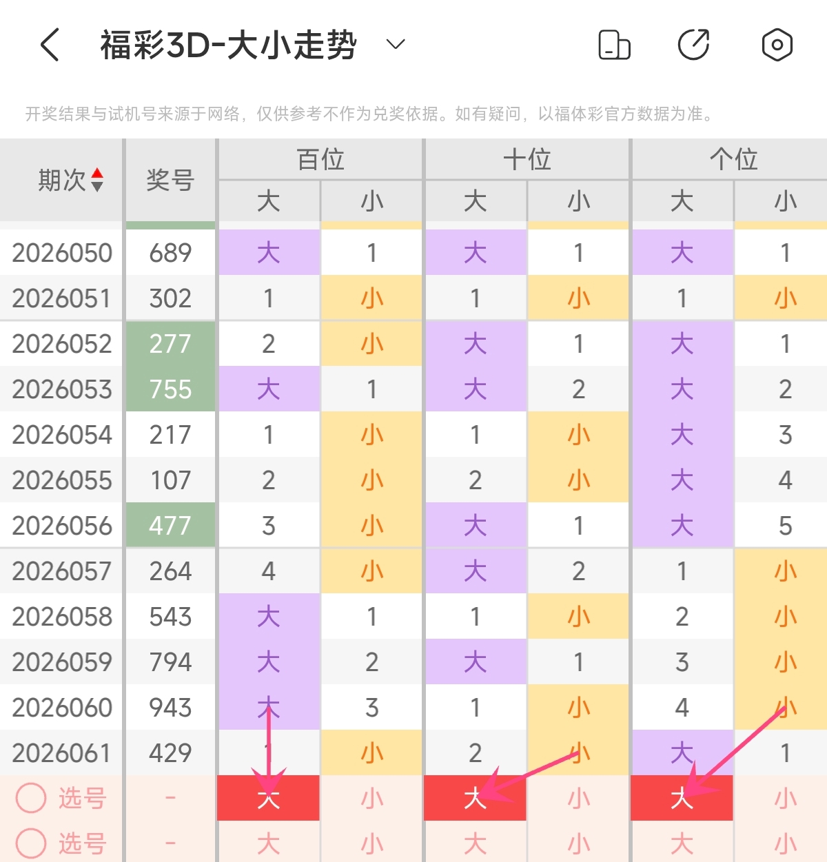 期七星彩专,家质合分析,推荐前区十,重庆体彩,重庆体彩网,重庆体彩网官网,体育彩票,体彩大乐透,竞彩足球,体彩公益
