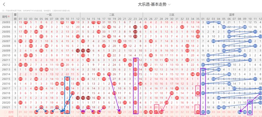 双色球,期专家复式,推荐,重庆体彩,重庆体彩网,重庆体彩网官网,体育彩票,体彩大乐透,竞彩足球,体彩公益