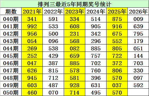 双色球,期专家复式,推荐,重庆体彩,重庆体彩网,重庆体彩网官网,体育彩票,体彩大乐透,竞彩足球,体彩公益