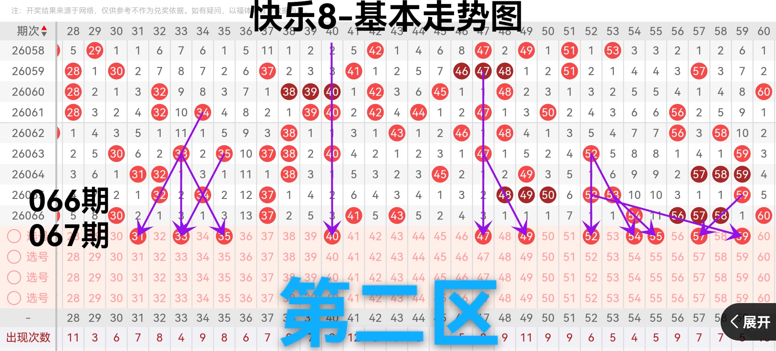 马姐双色球,期预测,红胆准确,重庆体彩,重庆体彩网,重庆体彩网官网,体育彩票,体彩大乐透,竞彩足球,体彩公益