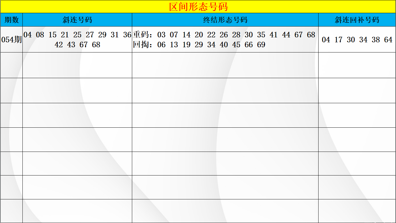 期大乐透专,家质合推荐,分析,重庆体彩,重庆体彩网,重庆体彩网官网,体育彩票,体彩大乐透,竞彩足球,体彩公益