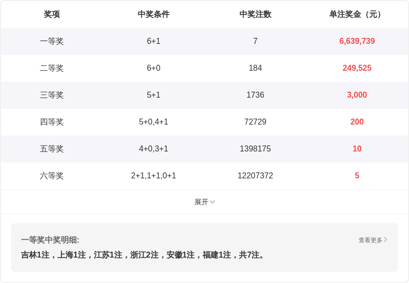 快乐,四期胆码精,两胆上期全,重庆体彩,重庆体彩网,重庆体彩网官网,体育彩票,体彩大乐透,竞彩足球,体彩公益