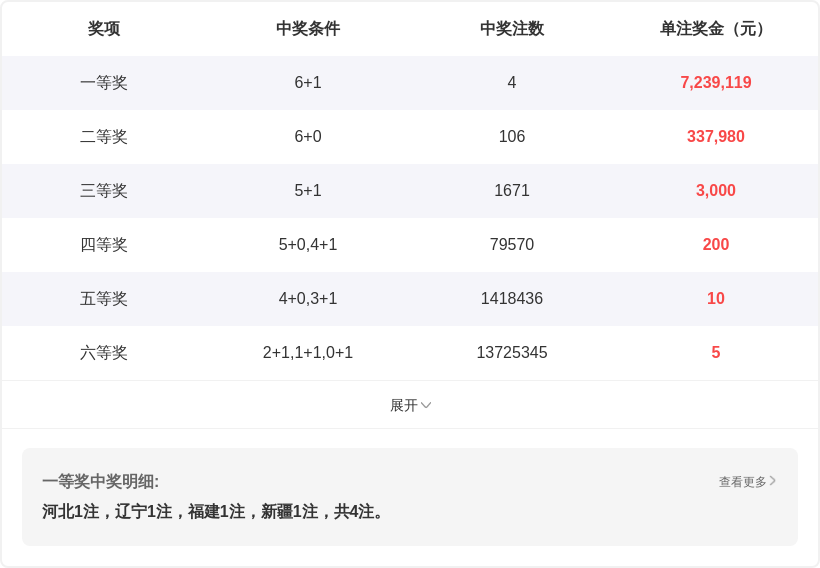 狗年狂欢盛,双色球,期双色红蓝,重庆体彩,重庆体彩网,重庆体彩网官网,体育彩票,体彩大乐透,竞彩足球,体彩公益