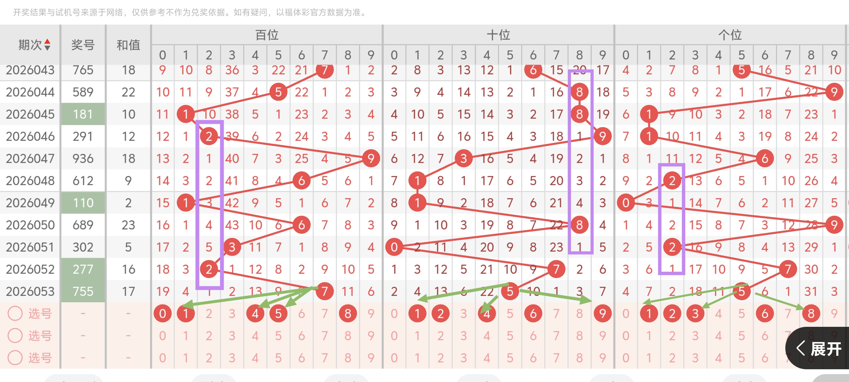 大乐透,期姜小姐推,上期中奖号,重庆体彩,重庆体彩网,重庆体彩网官网,体育彩票,体彩大乐透,竞彩足球,体彩公益