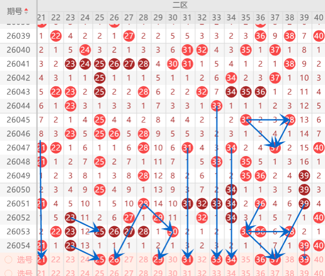 大乐透期号,专家推荐,李盼解读,重庆体彩,重庆体彩网,重庆体彩网官网,体育彩票,体彩大乐透,竞彩足球,体彩公益