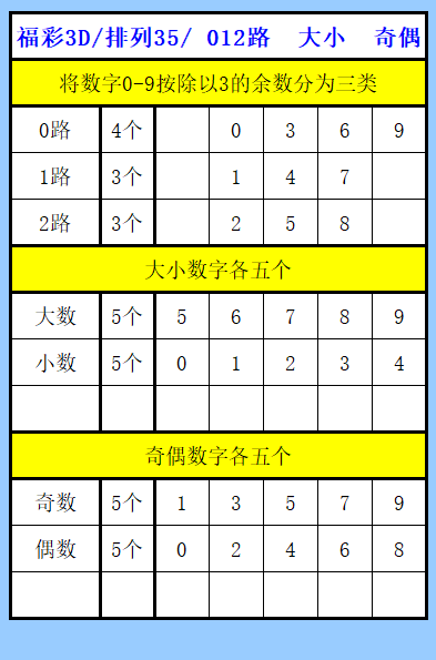 福彩,组选,奖号期号关,重庆体彩,重庆体彩网,重庆体彩网官网,体育彩票,体彩大乐透,竞彩足球,体彩公益