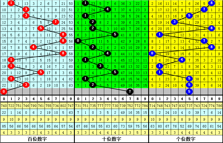 云涛双色球,期推荐,奇偶比,重庆体彩,重庆体彩网,重庆体彩网官网,体育彩票,体彩大乐透,竞彩足球,体彩公益