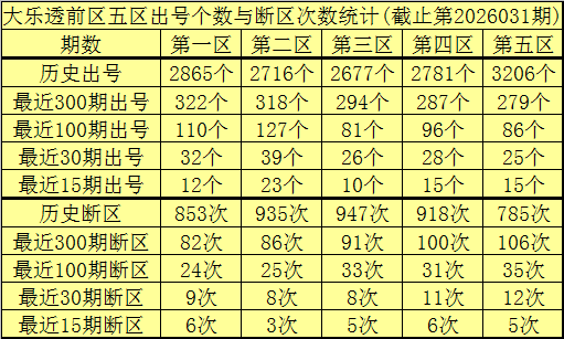 质合分析,前区十码,大乐透,重庆体彩,重庆体彩网,重庆体彩网官网,体育彩票,体彩大乐透,竞彩足球,体彩公益