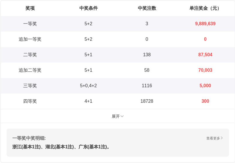 期排列,专家质合分,析及前区十,重庆体彩,重庆体彩网,重庆体彩网官网,体育彩票,体彩大乐透,竞彩足球,体彩公益