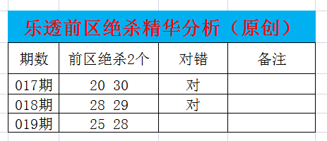 期双色球专,家精准预测,缩水分析推,重庆体彩,重庆体彩网,重庆体彩网官网,体育彩票,体彩大乐透,竞彩足球,体彩公益