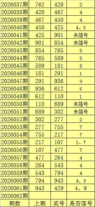 期排列,专家质合分,析及前区十,重庆体彩,重庆体彩网,重庆体彩网官网,体育彩票,体彩大乐透,竞彩足球,体彩公益