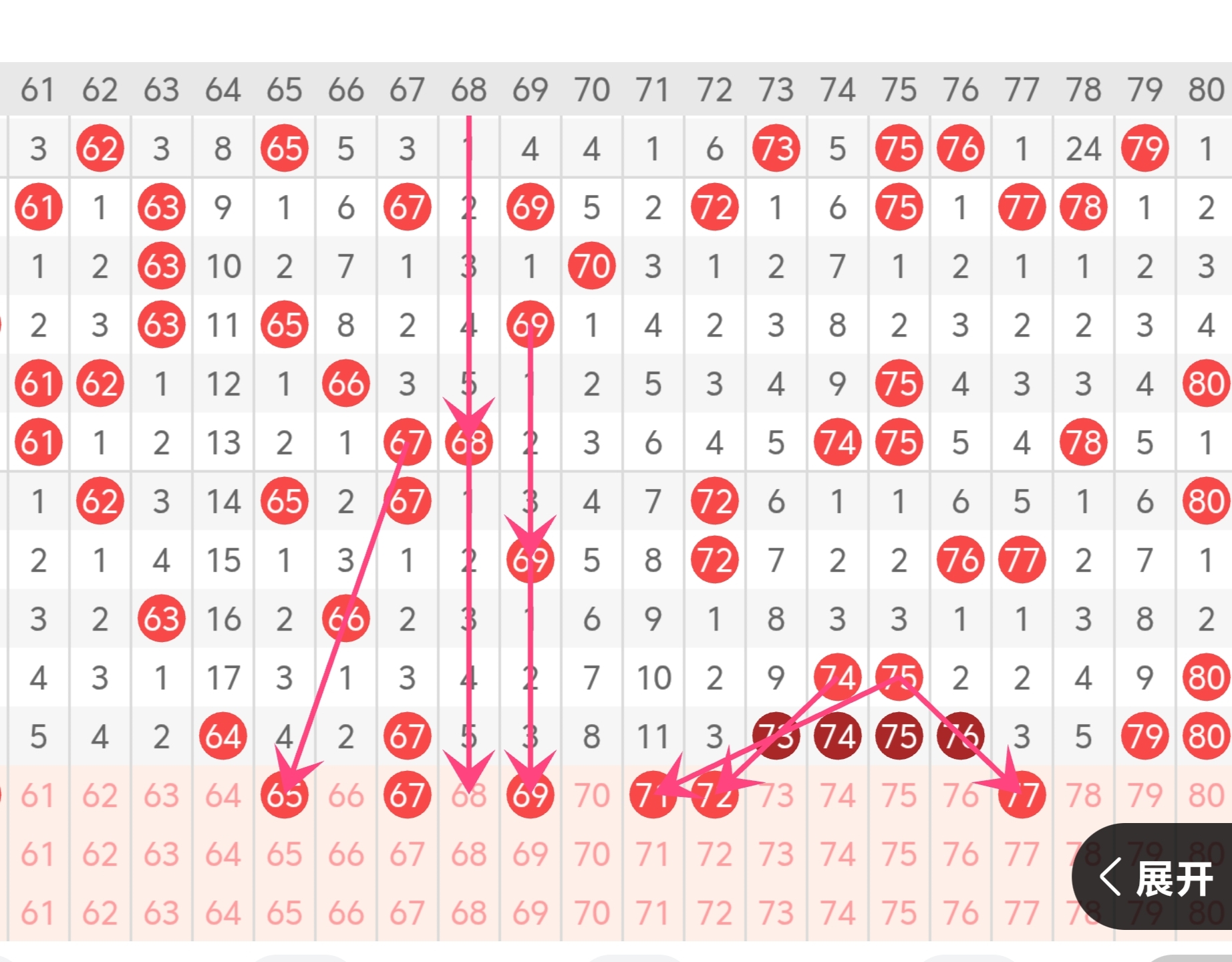 期七星彩李,嘉伟号码组,合分析推荐,重庆体彩,重庆体彩网,重庆体彩网官网,体育彩票,体彩大乐透,竞彩足球,体彩公益
