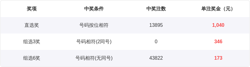 排列,期号,丁辰专家推,重庆体彩,重庆体彩网,重庆体彩网官网,体育彩票,体彩大乐透,竞彩足球,体彩公益