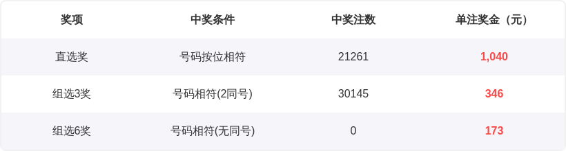 大乐透,期专家分区,推荐,重庆体彩,重庆体彩网,重庆体彩网官网,体育彩票,体彩大乐透,竞彩足球,体彩公益