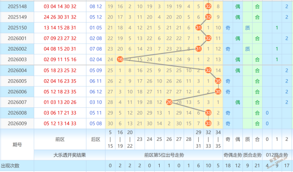 双色球,期中爱头等,推荐分析,重庆体彩,重庆体彩网,重庆体彩网官网,体育彩票,体彩大乐透,竞彩足球,体彩公益