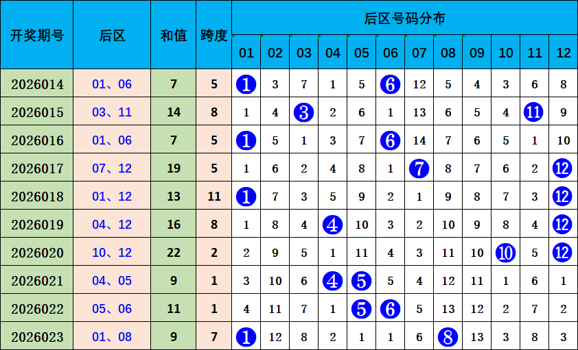 揭秘,期福彩,独家技术解,重庆体彩,重庆体彩网,重庆体彩网官网,体育彩票,体彩大乐透,竞彩足球,体彩公益