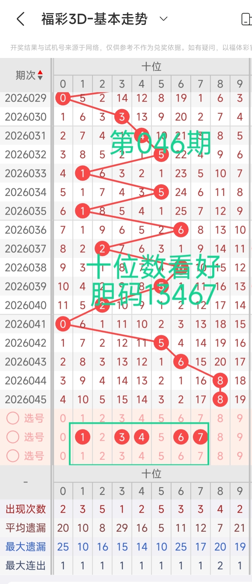 星彩钟吾预,测推荐分析,重庆体彩网,重庆体彩,重庆体彩网,重庆体彩网官网,体育彩票,体彩大乐透,竞彩足球,体彩公益