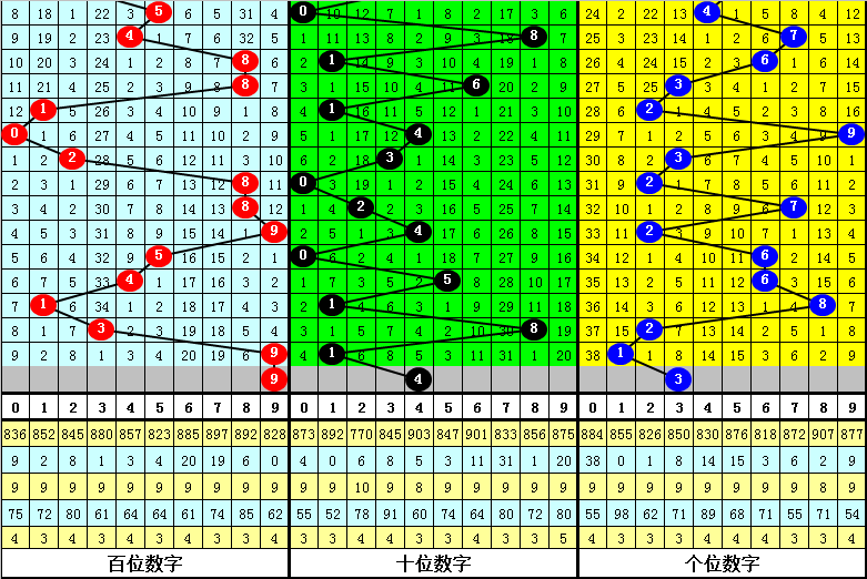 期七乐彩奇,偶比专家推,荐分析,重庆体彩,重庆体彩网,重庆体彩网官网,体育彩票,体彩大乐透,竞彩足球,体彩公益