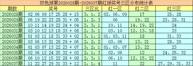 大乐透期号,开奖结果,专家质合,重庆体彩,重庆体彩网,重庆体彩网官网,体育彩票,体彩大乐透,竞彩足球,体彩公益