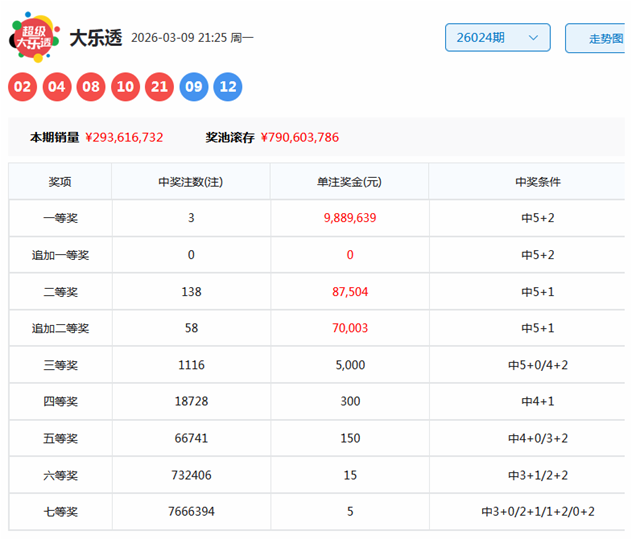 双色球,期专家推荐,红球精选号,重庆体彩,重庆体彩网,重庆体彩网官网,体育彩票,体彩大乐透,竞彩足球,体彩公益