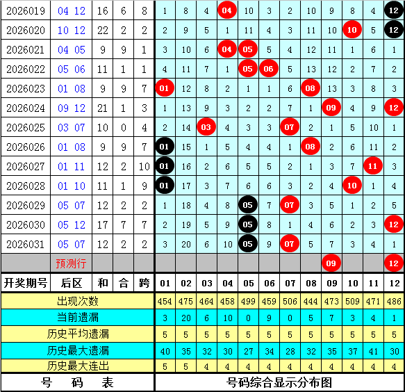 福彩双色球,期专家推荐,质合分析前,重庆体彩,重庆体彩网,重庆体彩网官网,体育彩票,体彩大乐透,竞彩足球,体彩公益