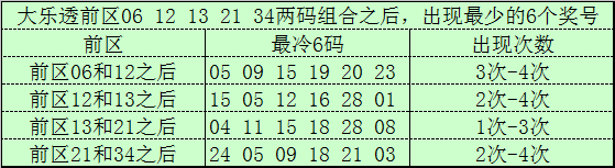 双色球,期红球尾数,胆码红球,重庆体彩,重庆体彩网,重庆体彩网官网,体育彩票,体彩大乐透,竞彩足球,体彩公益