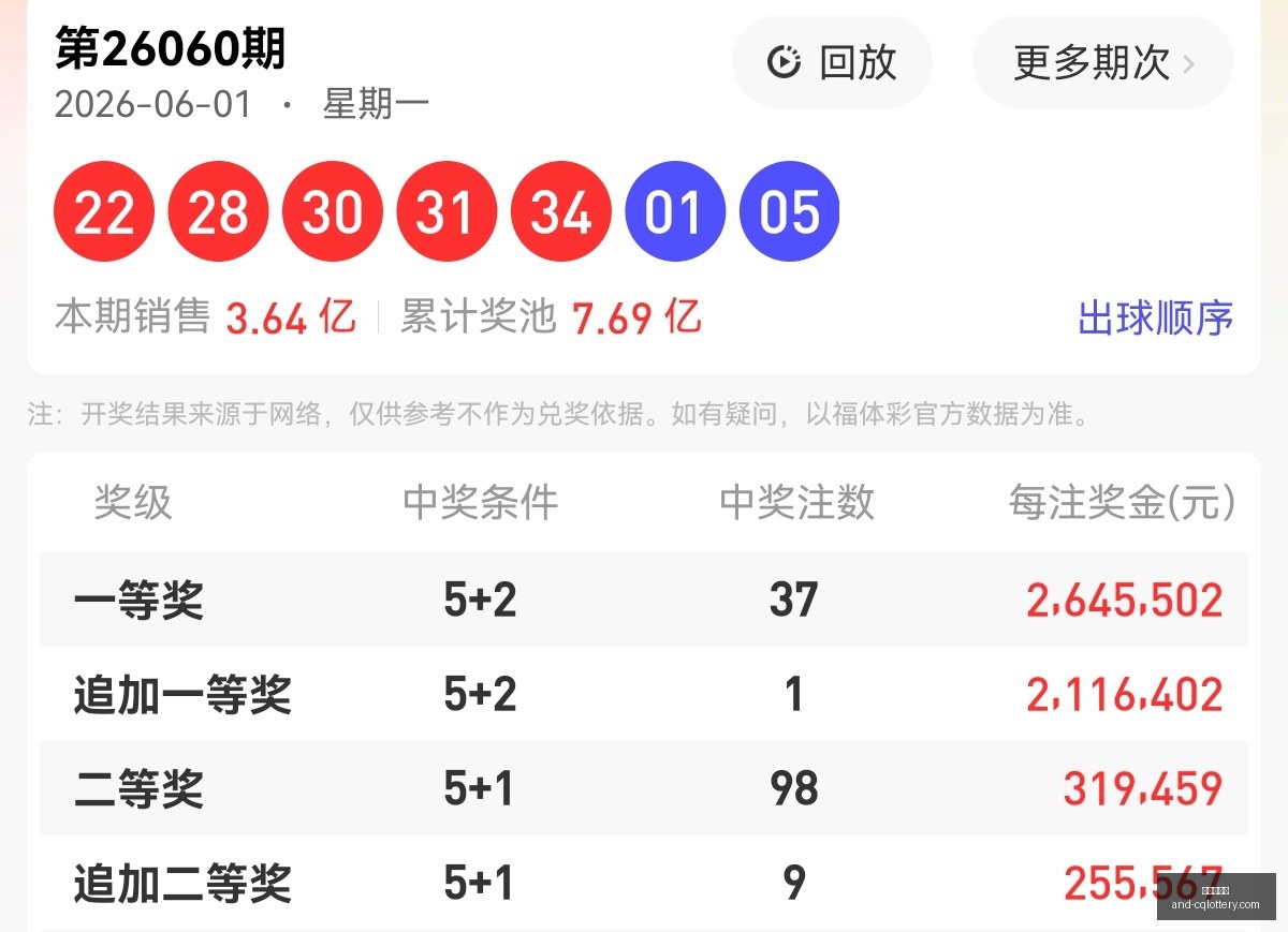 推荐,期双色球号,码走势,重庆体彩网官网,重庆彩票,重庆体彩网结果,重庆在线投注,彩票投注技巧
