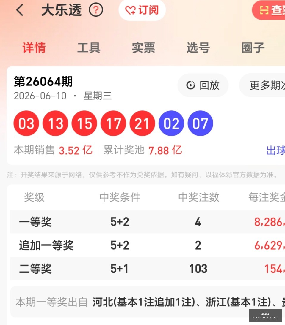 年福彩,期数据分析,攻略,重庆体彩网官网,重庆彩票,重庆体彩网结果,重庆在线投注,彩票投注技巧