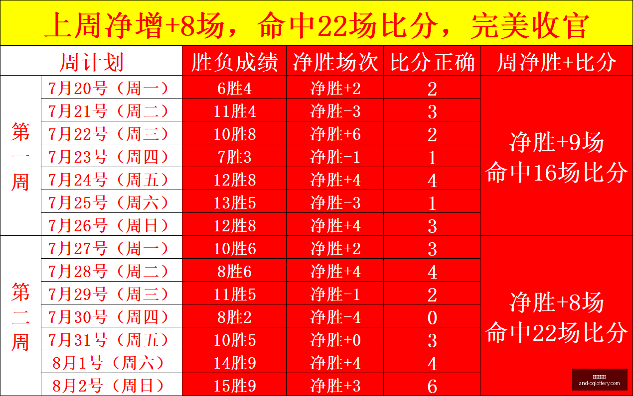 关键指标全,面解析,王牌对决与,重庆体彩网官网,重庆彩票,重庆体彩网结果,重庆在线投注,彩票投注技巧