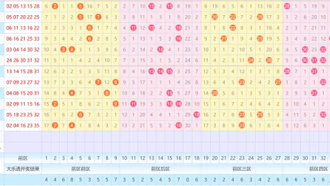 【潮流揭秘】双色球6009期彩运来袭，红球三杰：13、14、17必看攻略！