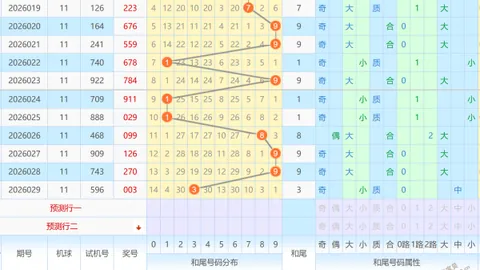 【天狼星独门秘籍】大乐透26期精准推荐：必杀神码15、20、24，大奖在招手！