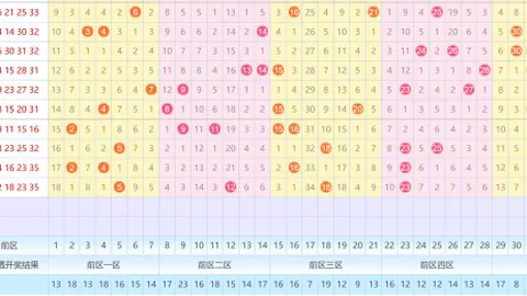 【龙腾瑞彩】大乐透精准杀号秘籍：独选12、19、22、23、30、35，福运号码一网打尽！