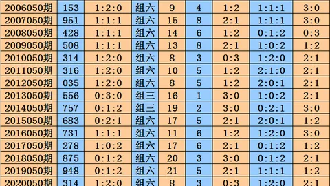 大乐透26052期徐光福专家胆码推荐